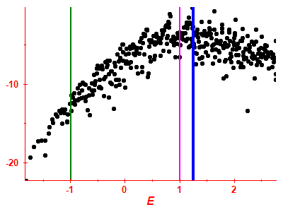 Strength function log